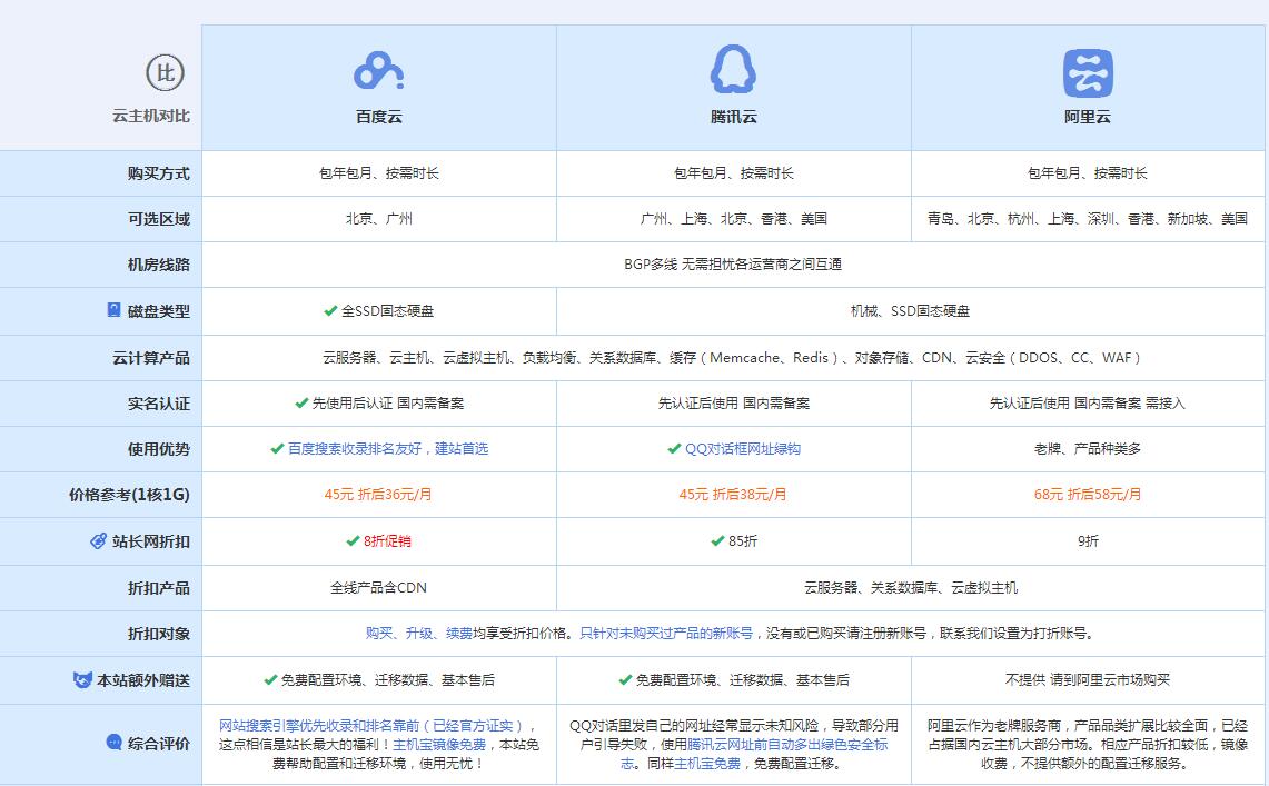 萨尔图云主机代理对比.jpg